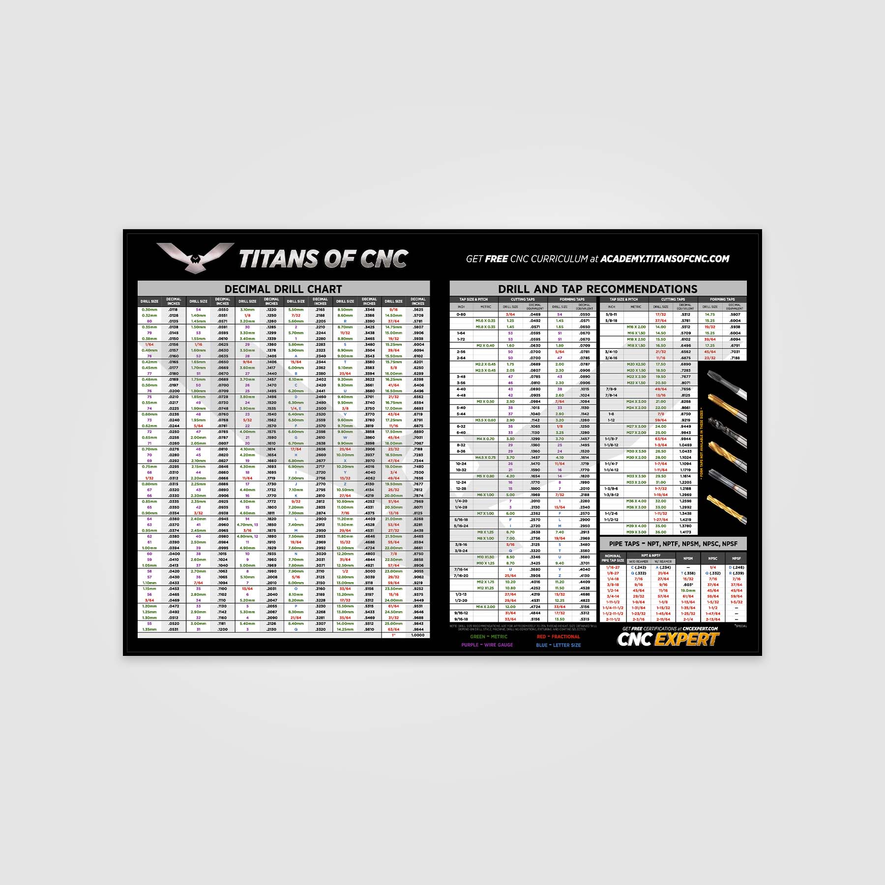 ACADEMY Drill Chart